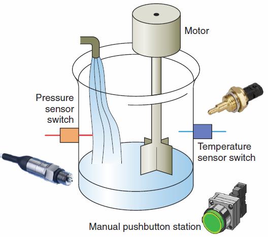 Problema: Controle do Misturador Um motor misturador é utilizado para agitar o líquido em um tanque