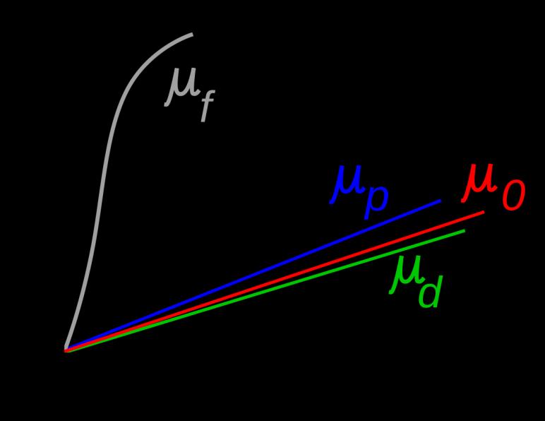 diamagnético A tabela abaixo apresenta a classificação dos três materiais A, e C.