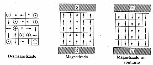 ELETROTÉCNICA -5 / 34.