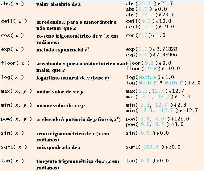 Atributos estáticos Campos estáticos (variáveis de classe) A mesma cópia é compartilhada etre todas as istâcias da classe (objetos) Uma espécie de variável global da