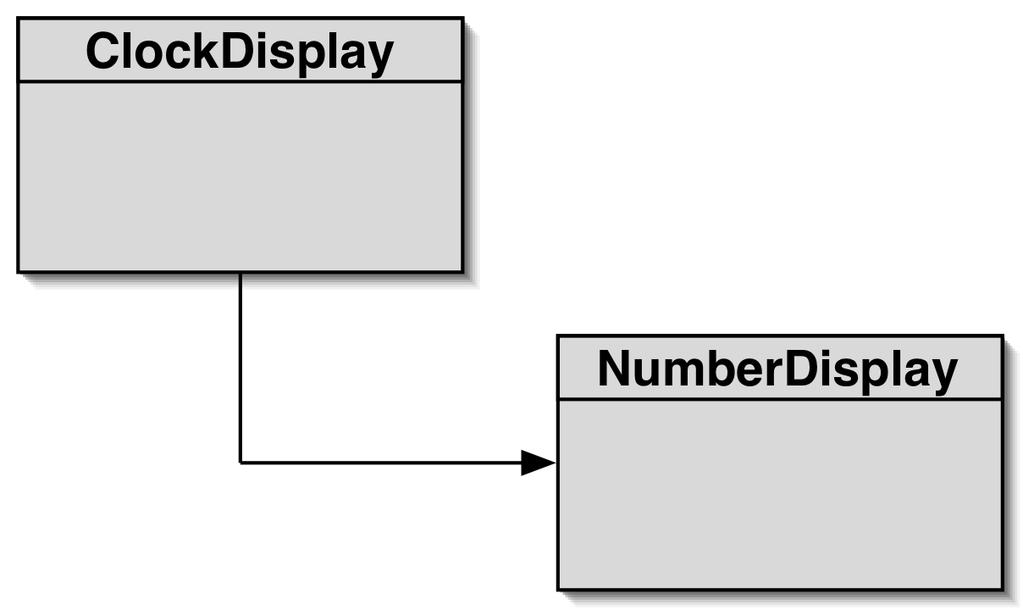 Diagrama de classes 41 Tipos primitivos vs.