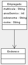 Associação Represeta relacioametos mais fortes etre istâcias de classes (objetos) public class Empregado private Strig matricula; private it aosservico; private Strig