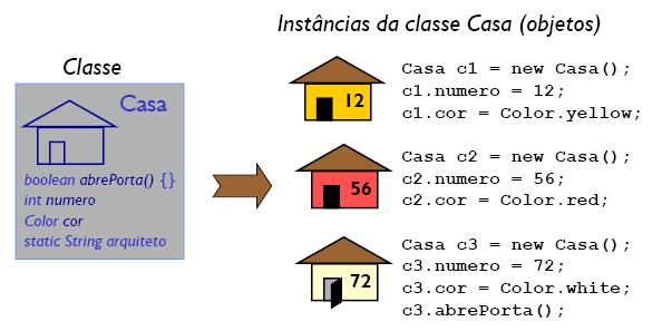 semelhates (métodos) e relacioametos comus com outros objetos Uma classe represeta um tipo de dados