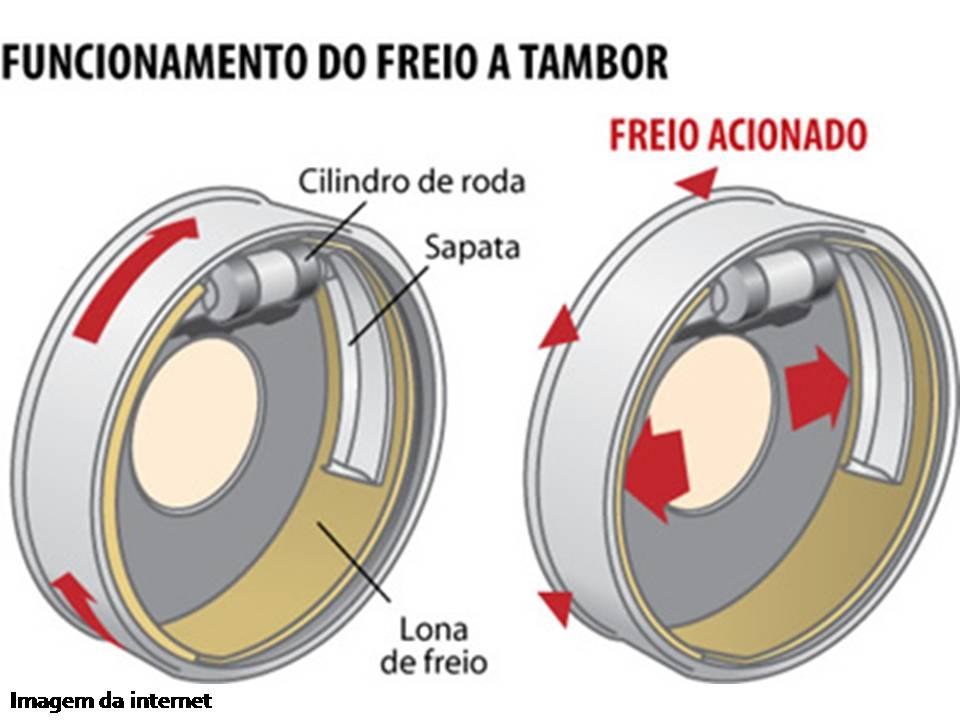 com o sistema de freio a tambor?