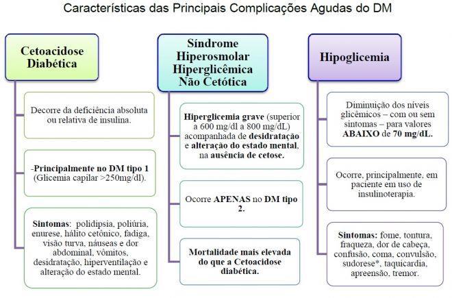 29 Curso Específico de Enfermagem IF Baiano Banca FUNRIO em caso de combinação de dois tipos de insulina, aspirar antes a insulina de ação curta (regular) para que o frasco não se contamine com a