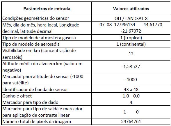 como o RB permitem, via modelo de reflectância, inferir sobre as características físicas e biofísicas da superfície e da vegetação.