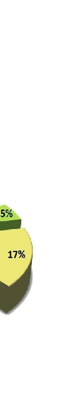 áreas ocupadas por pastagens (35%) e culturas agrícolas (24%). Em ambas as margens a presença de água é significativa na faixa de estudo, correspondendo a 29% do total de ocupação do entorno.