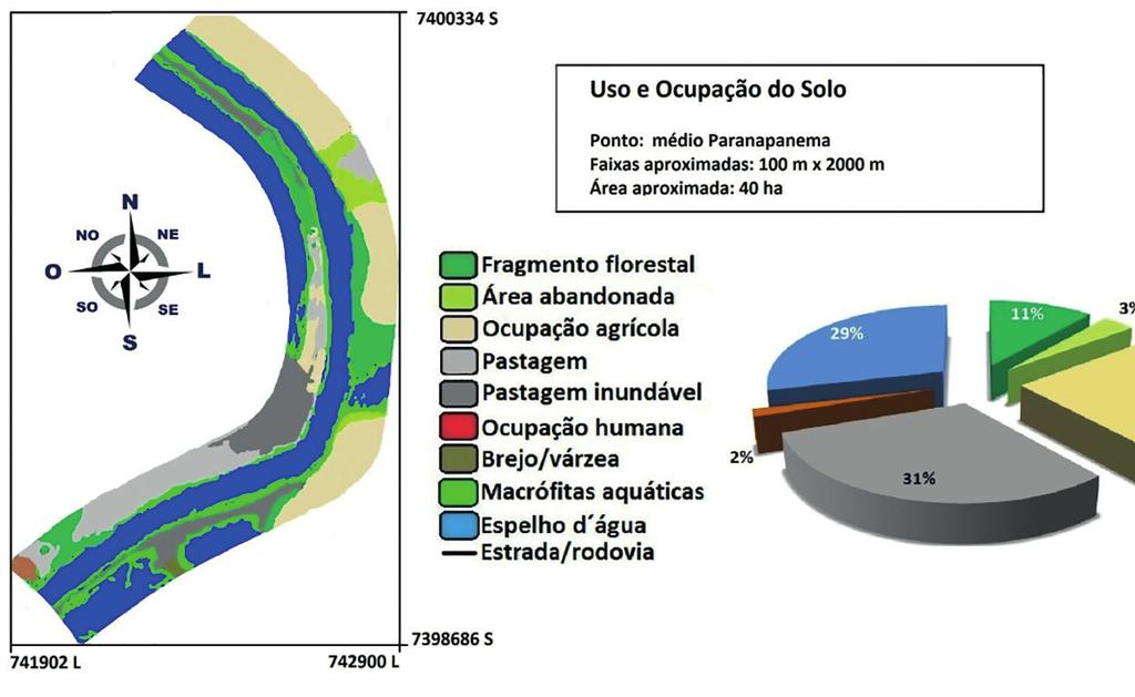 INTEGRIDADE AMBIENTAL DA REPRESA DE JURUMIRIM 37 Figura 2.