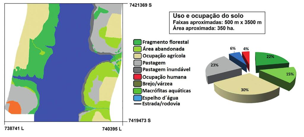 transição da represa de Jurumirim. As maiores ocupações de entorno dessa área se dão por atividade agrícola (30%), pastagem (23%) e fragmentos florestais (22%).