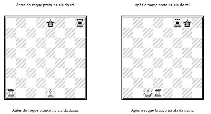 (1) Perde-se o direito de rocar: a. se o rei foi movido; ou b. com uma torre que foi movida. (2) Temporariamente o roque não é possível: a.