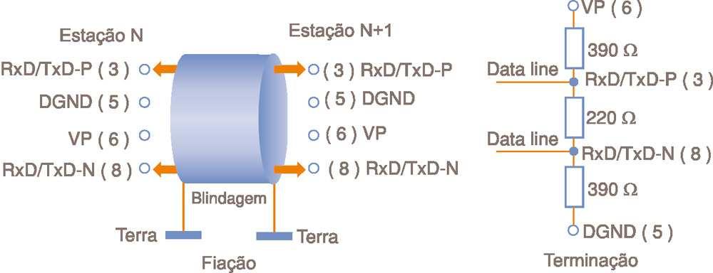 32 equipamentos. Os repetidores podem ser elétricos (RS-485 para RS-485) ou óticos (RS -485 para fibra ótica).