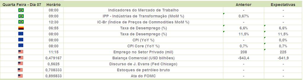 SEMANAL