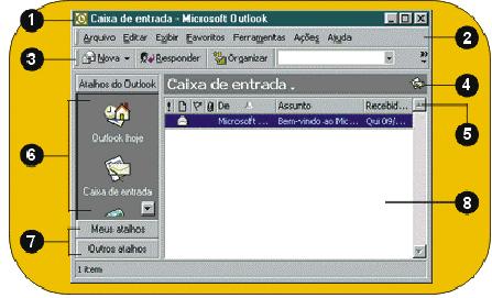 Tela do Outlook 2000 A Tela principal do Outlook, possui os componentes básicos para utilização das ferramentas disponíveis.