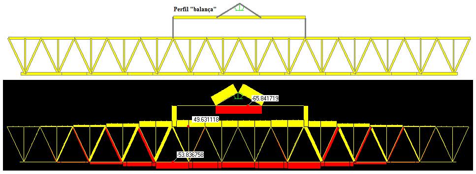 CAPÍTULO 4 DIMENSIONAMENTO DO CIMBRE MODELAR COM 35