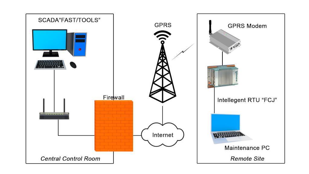 1 DESCRIÇÃO DO PRODUTO O modem GPRS da HD ELETRO é um equipamento que permite