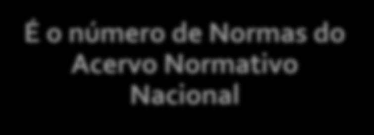 Normas implementadas a nível nacional 27 420 É o número de Normas do Acervo Normativo Nacional 2 300 génese nacional 3050