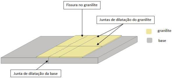 53 congelamento dessa água, o concreto estará susceptível à fissuração (CÁNOVAS, 1988).