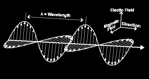 rádio. Exemplos de ondas EM incluem ondas de rádio, sinais de TV, feixes de radar e raios luminosos, dentre outros.