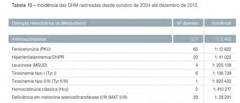 Diagnóstico precoce - Rastreio alargado 1.