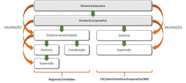 Primeiro Ciclo =>