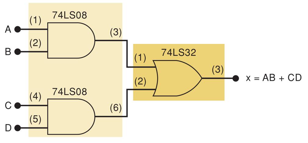 74LS08 (portas AND) e um