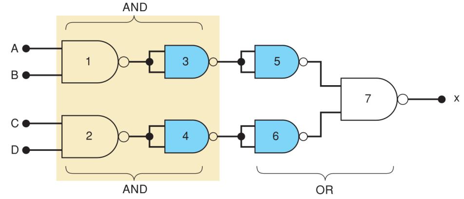 Suficiência das Portas NAND e NOR Opção 2: Tentar