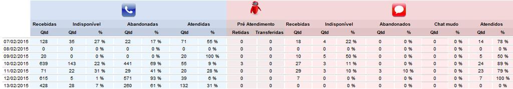 1.1.1.1. Gerencial Resumo