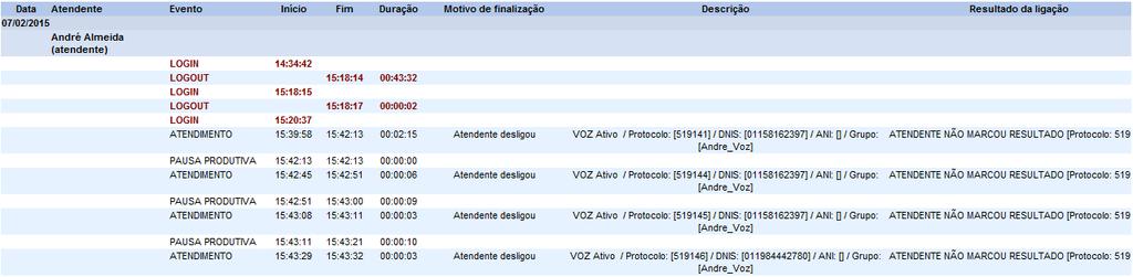 Data que ocorreram os eventos Voz (Inicio do atendimento falado) Chat (inicio do atendimento) Email (Leitura do email) Voz Ativo/Receptivo Protocolo DNIS ANI Grupo Chat Protocolo Grupo Nome Cliente