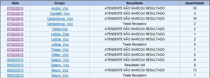 Data em que o resultado foi tabulado Grupo em que o resultado foi tabulado