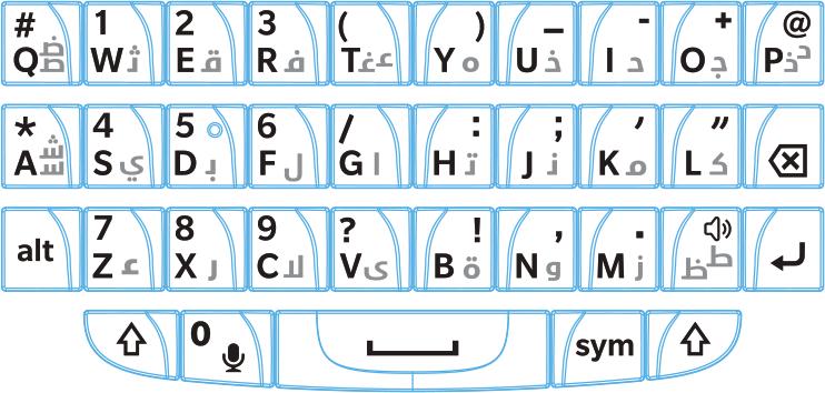 Definições Línguas diferentes podem ter esquemas de teclado diferentes. Por exemplo, o inglês americano usa o esquema de teclado QWERTY, mas o francês usa um esquema de teclado AZERTY.