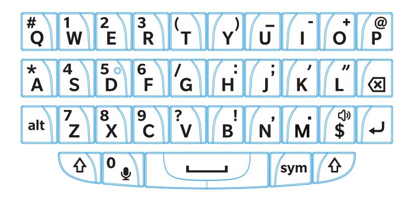 Definições O esquema de teclado QWERTZ é utilizado na escrita em alemão, checo e húngaro. O teclado básico QWERTZ tem o seguinte aspeto: O esquema de teclado AZERTY é utilizado na escrita em francês.