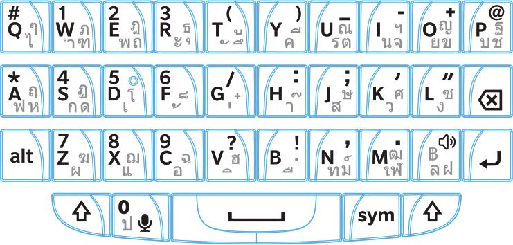 Definições A língua tailandesa tem mais caracteres no alfabeto do que teclas no teclado. Assim, há mais do que um carácter nativo em cada tecla.
