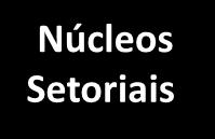 Gestor do GESPÚBLICA REDE NACIONAL DE GESTÃO PÚBLICA - RNGP PESSOAS E ORGANIZAÇÕES