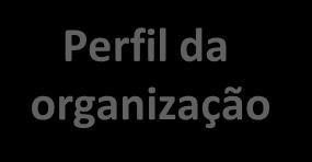 Conceitos de Gestão Ciclo PDCA Critérios de Excelência Apresentação e comentários Elaboração do Plano de Melhoria da Gestão Validação em plenária