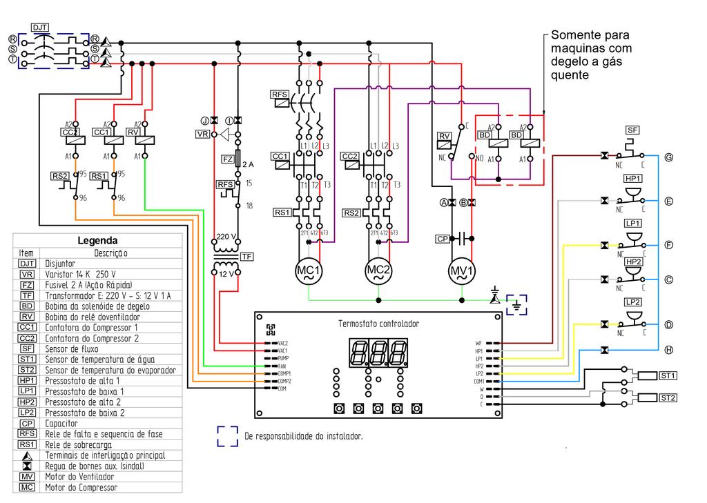 Manual de instalação, operação e manutenção Esquema