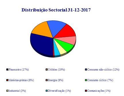 de confiança, tanto de consumidor como produtores, a produção industrial, o índice de serviços e a taxa de desemprego revelaram um comportamento positivo em 2017.