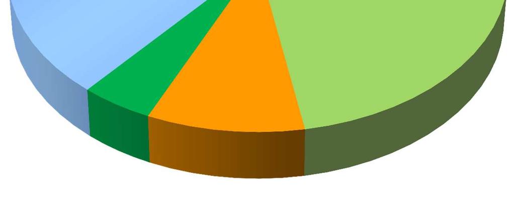 578 6,3% Custo médio Indexados em R$-111,5% do CDI Indexados em US$-US$ + 6,2% a.