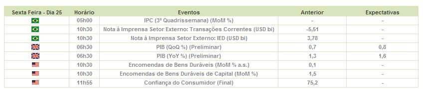 ECONÔMICA 21 A