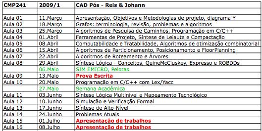 1 Ferramentas para Síntese Automática de Circuitos Integrados Profs: Ricardo Reis e Marcelo Johann