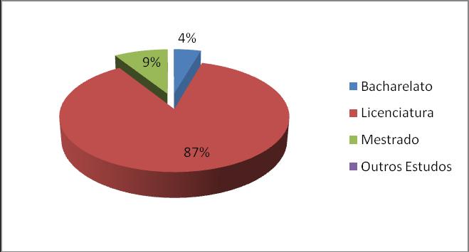 : Distribuição do Pessoal Docente por Género Gráfico