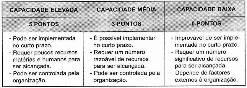 tal como indicado pela EFQM (European Foudation for Quality Management), para a preparação de uma organização para o primeiro