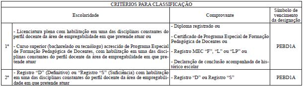 54 6. CARGO - PROFESSOR DE EDUCAÇÃO BÁSICA para atuar no Atendimento