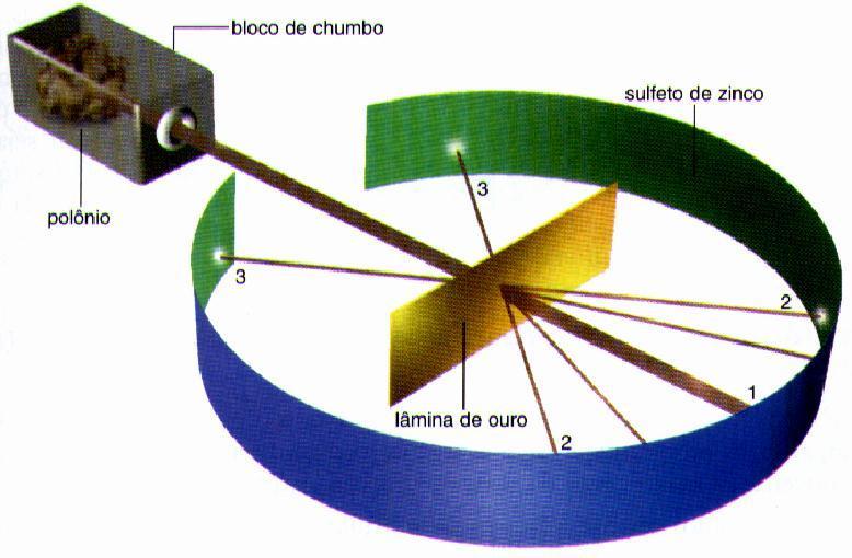 Atomística