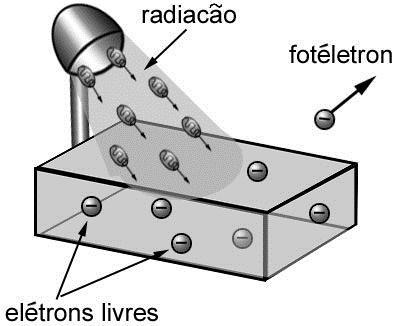 Atomistica