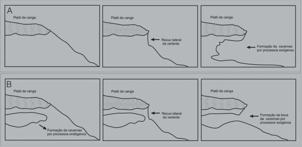 .. Figura 2 - Geologia e localização das cavidades no Parque Estadual do Rola Moça.