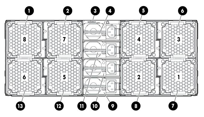 Componentes do painel traseiro Item Descrição 1 Ventilador 8 2 Ventilador 7 3 Interface SLAPM 4 Fonte de alimentação 4 5 Ventilador 4 6 Ventilador 3 7 Ventilador 1 8