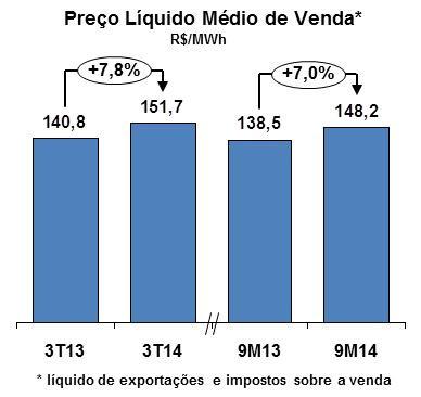 Comentário do Desempenho ITR - Informações Trimestrais - 30/09/2014 - TRACTEBEL ENERGIA SA Versão : 1 Desempenho Econômico-Financeiro Receita Líquida de Vendas No 3T14, a receita líquida de vendas