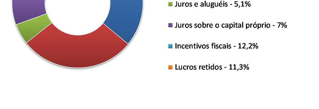 aumento de 14,3%, conforme demonstrado a seguir: Lucro Líquido (R$ Milhões) 14,3% 599,3 524,4 Ebitda (R$ Milhões) 673,8 14,3% 770,4 2013 2014 2013 2014 Valor