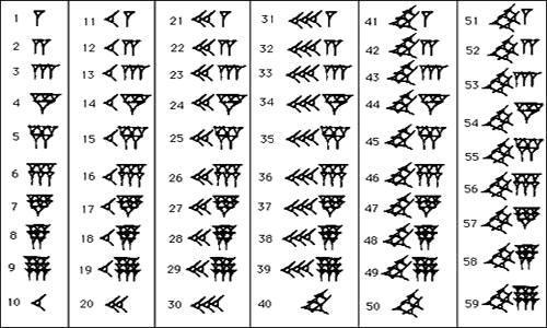 só para 2(60) + 2, mas também para 2+ 2(60)-1 ou para 2(60)-1+ 2(60)-2 entre outras frações. Figura 2 Numeração Babilônica Fonte: <http://mundoeducacao.bol.uol.com.