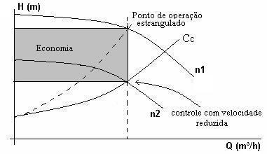 suprir o aumento de carga na forma de aumento da pressão interna da tubulação.